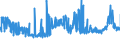 KN 52052200 /Exporte /Einheit = Preise (Euro/Tonne) /Partnerland: Griechenland /Meldeland: Eur27_2020 /52052200:Garne, Ungezwirnt, aus Gekämmten Baumwollfasern, mit Einem Anteil an Baumwolle von >= 85 ght und mit Einem Titer von 232,56 Dtex bis < 714,29 Dtex `> nm 14 bis nm 43` (Ausg. Nähgarne Sowie Garne in Aufmachungen für den Einzelverkauf)