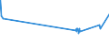 KN 52052200 /Exporte /Einheit = Preise (Euro/Tonne) /Partnerland: Malta /Meldeland: Europäische Union /52052200:Garne, Ungezwirnt, aus Gekämmten Baumwollfasern, mit Einem Anteil an Baumwolle von >= 85 ght und mit Einem Titer von 232,56 Dtex bis < 714,29 Dtex `> nm 14 bis nm 43` (Ausg. Nähgarne Sowie Garne in Aufmachungen für den Einzelverkauf)