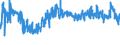 KN 52052200 /Exporte /Einheit = Preise (Euro/Tonne) /Partnerland: Lettland /Meldeland: Eur27_2020 /52052200:Garne, Ungezwirnt, aus Gekämmten Baumwollfasern, mit Einem Anteil an Baumwolle von >= 85 ght und mit Einem Titer von 232,56 Dtex bis < 714,29 Dtex `> nm 14 bis nm 43` (Ausg. Nähgarne Sowie Garne in Aufmachungen für den Einzelverkauf)