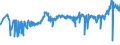 KN 52052200 /Exporte /Einheit = Preise (Euro/Tonne) /Partnerland: Weissrussland /Meldeland: Eur27_2020 /52052200:Garne, Ungezwirnt, aus Gekämmten Baumwollfasern, mit Einem Anteil an Baumwolle von >= 85 ght und mit Einem Titer von 232,56 Dtex bis < 714,29 Dtex `> nm 14 bis nm 43` (Ausg. Nähgarne Sowie Garne in Aufmachungen für den Einzelverkauf)