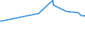 KN 52052200 /Exporte /Einheit = Preise (Euro/Tonne) /Partnerland: Aethiopien /Meldeland: Eur27_2020 /52052200:Garne, Ungezwirnt, aus Gekämmten Baumwollfasern, mit Einem Anteil an Baumwolle von >= 85 ght und mit Einem Titer von 232,56 Dtex bis < 714,29 Dtex `> nm 14 bis nm 43` (Ausg. Nähgarne Sowie Garne in Aufmachungen für den Einzelverkauf)