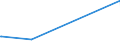 KN 52052300 /Exporte /Einheit = Preise (Euro/Tonne) /Partnerland: Faeroeer Inseln /Meldeland: Europäische Union /52052300:Garne, Ungezwirnt, aus Gekämmten Baumwollfasern, mit Einem Anteil an Baumwolle von >= 85 ght und mit Einem Titer von 192,31 Dtex bis < 232,56 Dtex `> nm 43 bis nm 52` (Ausg. Nähgarne Sowie Garne in Aufmachungen für den Einzelverkauf)