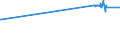 KN 52052300 /Exporte /Einheit = Preise (Euro/Tonne) /Partnerland: Malta /Meldeland: Europäische Union /52052300:Garne, Ungezwirnt, aus Gekämmten Baumwollfasern, mit Einem Anteil an Baumwolle von >= 85 ght und mit Einem Titer von 192,31 Dtex bis < 232,56 Dtex `> nm 43 bis nm 52` (Ausg. Nähgarne Sowie Garne in Aufmachungen für den Einzelverkauf)