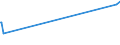 KN 52052300 /Exporte /Einheit = Preise (Euro/Tonne) /Partnerland: Kasachstan /Meldeland: Eur27_2020 /52052300:Garne, Ungezwirnt, aus Gekämmten Baumwollfasern, mit Einem Anteil an Baumwolle von >= 85 ght und mit Einem Titer von 192,31 Dtex bis < 232,56 Dtex `> nm 43 bis nm 52` (Ausg. Nähgarne Sowie Garne in Aufmachungen für den Einzelverkauf)