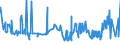 KN 52052300 /Exporte /Einheit = Preise (Euro/Tonne) /Partnerland: Bosn.-herzegowina /Meldeland: Eur27_2020 /52052300:Garne, Ungezwirnt, aus Gekämmten Baumwollfasern, mit Einem Anteil an Baumwolle von >= 85 ght und mit Einem Titer von 192,31 Dtex bis < 232,56 Dtex `> nm 43 bis nm 52` (Ausg. Nähgarne Sowie Garne in Aufmachungen für den Einzelverkauf)