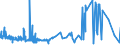 KN 52052400 /Exporte /Einheit = Preise (Euro/Tonne) /Partnerland: Niederlande /Meldeland: Eur27_2020 /52052400:Garne, Ungezwirnt, aus Gekämmten Baumwollfasern, mit Einem Anteil an Baumwolle von >= 85 ght und mit Einem Titer von 125 Dtex bis < 192,31 Dtex `> nm 52 bis nm 80` (Ausg. Nähgarne Sowie Garne in Aufmachungen für den Einzelverkauf)