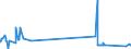 KN 52052400 /Exporte /Einheit = Preise (Euro/Tonne) /Partnerland: Irland /Meldeland: Eur27_2020 /52052400:Garne, Ungezwirnt, aus Gekämmten Baumwollfasern, mit Einem Anteil an Baumwolle von >= 85 ght und mit Einem Titer von 125 Dtex bis < 192,31 Dtex `> nm 52 bis nm 80` (Ausg. Nähgarne Sowie Garne in Aufmachungen für den Einzelverkauf)