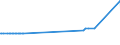 KN 52052400 /Exporte /Einheit = Preise (Euro/Tonne) /Partnerland: Luxemburg /Meldeland: Eur27_2020 /52052400:Garne, Ungezwirnt, aus Gekämmten Baumwollfasern, mit Einem Anteil an Baumwolle von >= 85 ght und mit Einem Titer von 125 Dtex bis < 192,31 Dtex `> nm 52 bis nm 80` (Ausg. Nähgarne Sowie Garne in Aufmachungen für den Einzelverkauf)