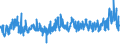 KN 52052400 /Exporte /Einheit = Preise (Euro/Tonne) /Partnerland: Ungarn /Meldeland: Eur27_2020 /52052400:Garne, Ungezwirnt, aus Gekämmten Baumwollfasern, mit Einem Anteil an Baumwolle von >= 85 ght und mit Einem Titer von 125 Dtex bis < 192,31 Dtex `> nm 52 bis nm 80` (Ausg. Nähgarne Sowie Garne in Aufmachungen für den Einzelverkauf)