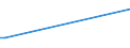 KN 52052400 /Exporte /Einheit = Preise (Euro/Tonne) /Partnerland: Sierra Leone /Meldeland: Eur15 /52052400:Garne, Ungezwirnt, aus Gekämmten Baumwollfasern, mit Einem Anteil an Baumwolle von >= 85 ght und mit Einem Titer von 125 Dtex bis < 192,31 Dtex `> nm 52 bis nm 80` (Ausg. Nähgarne Sowie Garne in Aufmachungen für den Einzelverkauf)