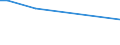 KN 52052400 /Exporte /Einheit = Preise (Euro/Tonne) /Partnerland: Kongo /Meldeland: Europäische Union /52052400:Garne, Ungezwirnt, aus Gekämmten Baumwollfasern, mit Einem Anteil an Baumwolle von >= 85 ght und mit Einem Titer von 125 Dtex bis < 192,31 Dtex `> nm 52 bis nm 80` (Ausg. Nähgarne Sowie Garne in Aufmachungen für den Einzelverkauf)