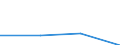 KN 52052400 /Exporte /Einheit = Preise (Euro/Tonne) /Partnerland: Kuba /Meldeland: Eur27 /52052400:Garne, Ungezwirnt, aus Gekämmten Baumwollfasern, mit Einem Anteil an Baumwolle von >= 85 ght und mit Einem Titer von 125 Dtex bis < 192,31 Dtex `> nm 52 bis nm 80` (Ausg. Nähgarne Sowie Garne in Aufmachungen für den Einzelverkauf)