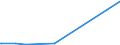 KN 52052400 /Exporte /Einheit = Preise (Euro/Tonne) /Partnerland: Saudi-arab. /Meldeland: Europäische Union /52052400:Garne, Ungezwirnt, aus Gekämmten Baumwollfasern, mit Einem Anteil an Baumwolle von >= 85 ght und mit Einem Titer von 125 Dtex bis < 192,31 Dtex `> nm 52 bis nm 80` (Ausg. Nähgarne Sowie Garne in Aufmachungen für den Einzelverkauf)