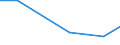 KN 52052510 /Exporte /Einheit = Preise (Euro/Tonne) /Partnerland: Tunesien /Meldeland: Eur27 /52052510:Garne ' Andere als Naehgarne', Ungezwirnt, aus Gekaemmten Baumwollfasern, mit Einem Anteil an Baumwolle von >= 85 ght und mit Einem Titer von 106,38 Dtex bis < 125 Dtex '> nm 80 bis nm 94' (Ausg. in Aufmachungen Fuer den Einzelverkauf)