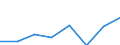 KN 52052510 /Exporte /Einheit = Preise (Euro/Tonne) /Partnerland: Usa /Meldeland: Eur27 /52052510:Garne ' Andere als Naehgarne', Ungezwirnt, aus Gekaemmten Baumwollfasern, mit Einem Anteil an Baumwolle von >= 85 ght und mit Einem Titer von 106,38 Dtex bis < 125 Dtex '> nm 80 bis nm 94' (Ausg. in Aufmachungen Fuer den Einzelverkauf)