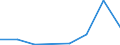 KN 52052510 /Exporte /Einheit = Mengen in Tonnen /Partnerland: Schweden /Meldeland: Eur27 /52052510:Garne ' Andere als Naehgarne', Ungezwirnt, aus Gekaemmten Baumwollfasern, mit Einem Anteil an Baumwolle von >= 85 ght und mit Einem Titer von 106,38 Dtex bis < 125 Dtex '> nm 80 bis nm 94' (Ausg. in Aufmachungen Fuer den Einzelverkauf)