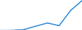 KN 52052510 /Exporte /Einheit = Mengen in Tonnen /Partnerland: Oesterreich /Meldeland: Eur27 /52052510:Garne ' Andere als Naehgarne', Ungezwirnt, aus Gekaemmten Baumwollfasern, mit Einem Anteil an Baumwolle von >= 85 ght und mit Einem Titer von 106,38 Dtex bis < 125 Dtex '> nm 80 bis nm 94' (Ausg. in Aufmachungen Fuer den Einzelverkauf)