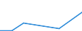 KN 52052510 /Exporte /Einheit = Mengen in Tonnen /Partnerland: Tuerkei /Meldeland: Eur27 /52052510:Garne ' Andere als Naehgarne', Ungezwirnt, aus Gekaemmten Baumwollfasern, mit Einem Anteil an Baumwolle von >= 85 ght und mit Einem Titer von 106,38 Dtex bis < 125 Dtex '> nm 80 bis nm 94' (Ausg. in Aufmachungen Fuer den Einzelverkauf)