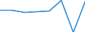 KN 52052530 /Exporte /Einheit = Preise (Euro/Tonne) /Partnerland: Daenemark /Meldeland: Eur27 /52052530:Garne ' Andere als Naehgarne', Ungezwirnt, aus Gekaemmten Baumwollfasern, mit Einem Anteil an Baumwolle von >= 85 ght und mit Einem Titer von 83,33 Dtex bis < 106,38 Dtex '> nm 94 bis nm 120' (Ausg. in Aufmachungen Fuer den Einzelverkauf)