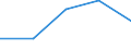 KN 52052530 /Exporte /Einheit = Preise (Euro/Tonne) /Partnerland: Finnland /Meldeland: Eur27 /52052530:Garne ' Andere als Naehgarne', Ungezwirnt, aus Gekaemmten Baumwollfasern, mit Einem Anteil an Baumwolle von >= 85 ght und mit Einem Titer von 83,33 Dtex bis < 106,38 Dtex '> nm 94 bis nm 120' (Ausg. in Aufmachungen Fuer den Einzelverkauf)