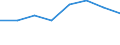 KN 52052530 /Exporte /Einheit = Preise (Euro/Tonne) /Partnerland: Oesterreich /Meldeland: Eur27 /52052530:Garne ' Andere als Naehgarne', Ungezwirnt, aus Gekaemmten Baumwollfasern, mit Einem Anteil an Baumwolle von >= 85 ght und mit Einem Titer von 83,33 Dtex bis < 106,38 Dtex '> nm 94 bis nm 120' (Ausg. in Aufmachungen Fuer den Einzelverkauf)