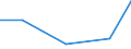 KN 52052530 /Exporte /Einheit = Preise (Euro/Tonne) /Partnerland: Tunesien /Meldeland: Eur27 /52052530:Garne ' Andere als Naehgarne', Ungezwirnt, aus Gekaemmten Baumwollfasern, mit Einem Anteil an Baumwolle von >= 85 ght und mit Einem Titer von 83,33 Dtex bis < 106,38 Dtex '> nm 94 bis nm 120' (Ausg. in Aufmachungen Fuer den Einzelverkauf)