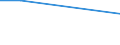 KN 52052530 /Exporte /Einheit = Preise (Euro/Tonne) /Partnerland: Japan /Meldeland: Eur27 /52052530:Garne ' Andere als Naehgarne', Ungezwirnt, aus Gekaemmten Baumwollfasern, mit Einem Anteil an Baumwolle von >= 85 ght und mit Einem Titer von 83,33 Dtex bis < 106,38 Dtex '> nm 94 bis nm 120' (Ausg. in Aufmachungen Fuer den Einzelverkauf)