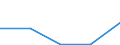 KN 52052530 /Exporte /Einheit = Mengen in Tonnen /Partnerland: Finnland /Meldeland: Eur27 /52052530:Garne ' Andere als Naehgarne', Ungezwirnt, aus Gekaemmten Baumwollfasern, mit Einem Anteil an Baumwolle von >= 85 ght und mit Einem Titer von 83,33 Dtex bis < 106,38 Dtex '> nm 94 bis nm 120' (Ausg. in Aufmachungen Fuer den Einzelverkauf)