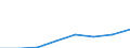 KN 52052530 /Exporte /Einheit = Mengen in Tonnen /Partnerland: Oesterreich /Meldeland: Eur27 /52052530:Garne ' Andere als Naehgarne', Ungezwirnt, aus Gekaemmten Baumwollfasern, mit Einem Anteil an Baumwolle von >= 85 ght und mit Einem Titer von 83,33 Dtex bis < 106,38 Dtex '> nm 94 bis nm 120' (Ausg. in Aufmachungen Fuer den Einzelverkauf)