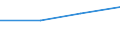 KN 52052530 /Exporte /Einheit = Mengen in Tonnen /Partnerland: Slowenien /Meldeland: Eur27 /52052530:Garne ' Andere als Naehgarne', Ungezwirnt, aus Gekaemmten Baumwollfasern, mit Einem Anteil an Baumwolle von >= 85 ght und mit Einem Titer von 83,33 Dtex bis < 106,38 Dtex '> nm 94 bis nm 120' (Ausg. in Aufmachungen Fuer den Einzelverkauf)