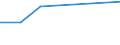 KN 52052530 /Exporte /Einheit = Mengen in Tonnen /Partnerland: Marokko /Meldeland: Eur27 /52052530:Garne ' Andere als Naehgarne', Ungezwirnt, aus Gekaemmten Baumwollfasern, mit Einem Anteil an Baumwolle von >= 85 ght und mit Einem Titer von 83,33 Dtex bis < 106,38 Dtex '> nm 94 bis nm 120' (Ausg. in Aufmachungen Fuer den Einzelverkauf)