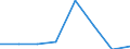 KN 52052590 /Exporte /Einheit = Preise (Euro/Tonne) /Partnerland: Italien /Meldeland: Eur27 /52052590:Garne ' Andere als Naehgarne', Ungezwirnt, aus Gekaemmten Baumwollfasern, mit Einem Anteil an Baumwolle von >= 85 ght und mit Einem Titer von < 83,33 Dtex '> nm 120' (Ausg. in Aufmachungen Fuer den Einzelverkauf)