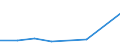 KN 52052590 /Exporte /Einheit = Preise (Euro/Tonne) /Partnerland: Irland /Meldeland: Eur27 /52052590:Garne ' Andere als Naehgarne', Ungezwirnt, aus Gekaemmten Baumwollfasern, mit Einem Anteil an Baumwolle von >= 85 ght und mit Einem Titer von < 83,33 Dtex '> nm 120' (Ausg. in Aufmachungen Fuer den Einzelverkauf)