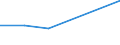 KN 52052590 /Exporte /Einheit = Preise (Euro/Tonne) /Partnerland: Tunesien /Meldeland: Eur27 /52052590:Garne ' Andere als Naehgarne', Ungezwirnt, aus Gekaemmten Baumwollfasern, mit Einem Anteil an Baumwolle von >= 85 ght und mit Einem Titer von < 83,33 Dtex '> nm 120' (Ausg. in Aufmachungen Fuer den Einzelverkauf)