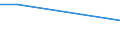 KN 52052590 /Exporte /Einheit = Preise (Euro/Tonne) /Partnerland: Aegypten /Meldeland: Eur27 /52052590:Garne ' Andere als Naehgarne', Ungezwirnt, aus Gekaemmten Baumwollfasern, mit Einem Anteil an Baumwolle von >= 85 ght und mit Einem Titer von < 83,33 Dtex '> nm 120' (Ausg. in Aufmachungen Fuer den Einzelverkauf)