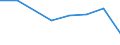 KN 52052590 /Exporte /Einheit = Preise (Euro/Tonne) /Partnerland: Mauritius /Meldeland: Eur27 /52052590:Garne ' Andere als Naehgarne', Ungezwirnt, aus Gekaemmten Baumwollfasern, mit Einem Anteil an Baumwolle von >= 85 ght und mit Einem Titer von < 83,33 Dtex '> nm 120' (Ausg. in Aufmachungen Fuer den Einzelverkauf)