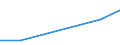 KN 52052590 /Exporte /Einheit = Preise (Euro/Tonne) /Partnerland: Kanada /Meldeland: Eur27 /52052590:Garne ' Andere als Naehgarne', Ungezwirnt, aus Gekaemmten Baumwollfasern, mit Einem Anteil an Baumwolle von >= 85 ght und mit Einem Titer von < 83,33 Dtex '> nm 120' (Ausg. in Aufmachungen Fuer den Einzelverkauf)