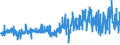 KN 52052600 /Exporte /Einheit = Preise (Euro/Tonne) /Partnerland: Ungarn /Meldeland: Eur27_2020 /52052600:Garne, Ungezwirnt, aus Gekämmten Baumwollfasern, mit Einem Anteil an Baumwolle von >= 85 ght und mit Einem Titer von 106,38 Dtex bis < 125 Dtex `> nm 80` bis nm 94` (Ausg. Nähgarne Sowie Garne in Aufmachungen für den Einzelverkauf)