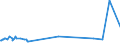 KN 52052600 /Exporte /Einheit = Preise (Euro/Tonne) /Partnerland: Thailand /Meldeland: Europäische Union /52052600:Garne, Ungezwirnt, aus Gekämmten Baumwollfasern, mit Einem Anteil an Baumwolle von >= 85 ght und mit Einem Titer von 106,38 Dtex bis < 125 Dtex `> nm 80` bis nm 94` (Ausg. Nähgarne Sowie Garne in Aufmachungen für den Einzelverkauf)