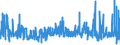 KN 52052700 /Exporte /Einheit = Preise (Euro/Tonne) /Partnerland: Italien /Meldeland: Eur27_2020 /52052700:Garne, Ungezwirnt, aus Gekämmten Baumwollfasern, mit Einem Anteil an Baumwolle von >= 85 ght und mit Einem Titer von 83,33 Dtex bis < 106,38 Dtex `> nm 94 bis nm 120` (Ausg. Nähgarne Sowie Garne in Aufmachungen für den Einzelverkauf)