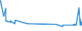 KN 52052700 /Exporte /Einheit = Preise (Euro/Tonne) /Partnerland: Schweden /Meldeland: Eur27_2020 /52052700:Garne, Ungezwirnt, aus Gekämmten Baumwollfasern, mit Einem Anteil an Baumwolle von >= 85 ght und mit Einem Titer von 83,33 Dtex bis < 106,38 Dtex `> nm 94 bis nm 120` (Ausg. Nähgarne Sowie Garne in Aufmachungen für den Einzelverkauf)