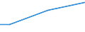 KN 52052700 /Exporte /Einheit = Preise (Euro/Tonne) /Partnerland: Libanon /Meldeland: Eur27 /52052700:Garne, Ungezwirnt, aus Gekämmten Baumwollfasern, mit Einem Anteil an Baumwolle von >= 85 ght und mit Einem Titer von 83,33 Dtex bis < 106,38 Dtex `> nm 94 bis nm 120` (Ausg. Nähgarne Sowie Garne in Aufmachungen für den Einzelverkauf)