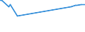 KN 52052800 /Exporte /Einheit = Preise (Euro/Tonne) /Partnerland: Luxemburg /Meldeland: Eur27_2020 /52052800:Garne, Ungezwirnt, aus Gekämmten Baumwollfasern, mit Einem Anteil an Baumwolle von >= 85 ght und mit Einem Titer von < 83,33 Dtex `> nm 120` (Ausg. Nähgarne Sowie Garne in Aufmachungen für den Einzelverkauf)