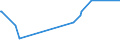 KN 52052800 /Exporte /Einheit = Preise (Euro/Tonne) /Partnerland: Norwegen /Meldeland: Eur27_2020 /52052800:Garne, Ungezwirnt, aus Gekämmten Baumwollfasern, mit Einem Anteil an Baumwolle von >= 85 ght und mit Einem Titer von < 83,33 Dtex `> nm 120` (Ausg. Nähgarne Sowie Garne in Aufmachungen für den Einzelverkauf)