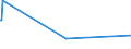 KN 52052800 /Exporte /Einheit = Preise (Euro/Tonne) /Partnerland: Estland /Meldeland: Europäische Union /52052800:Garne, Ungezwirnt, aus Gekämmten Baumwollfasern, mit Einem Anteil an Baumwolle von >= 85 ght und mit Einem Titer von < 83,33 Dtex `> nm 120` (Ausg. Nähgarne Sowie Garne in Aufmachungen für den Einzelverkauf)