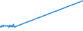 KN 52052800 /Exporte /Einheit = Preise (Euro/Tonne) /Partnerland: Weissrussland /Meldeland: Europäische Union /52052800:Garne, Ungezwirnt, aus Gekämmten Baumwollfasern, mit Einem Anteil an Baumwolle von >= 85 ght und mit Einem Titer von < 83,33 Dtex `> nm 120` (Ausg. Nähgarne Sowie Garne in Aufmachungen für den Einzelverkauf)