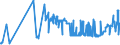 KN 52052800 /Exporte /Einheit = Preise (Euro/Tonne) /Partnerland: Serbien /Meldeland: Eur27_2020 /52052800:Garne, Ungezwirnt, aus Gekämmten Baumwollfasern, mit Einem Anteil an Baumwolle von >= 85 ght und mit Einem Titer von < 83,33 Dtex `> nm 120` (Ausg. Nähgarne Sowie Garne in Aufmachungen für den Einzelverkauf)