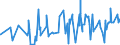 KN 52052800 /Exporte /Einheit = Preise (Euro/Tonne) /Partnerland: Tunesien /Meldeland: Eur27_2020 /52052800:Garne, Ungezwirnt, aus Gekämmten Baumwollfasern, mit Einem Anteil an Baumwolle von >= 85 ght und mit Einem Titer von < 83,33 Dtex `> nm 120` (Ausg. Nähgarne Sowie Garne in Aufmachungen für den Einzelverkauf)