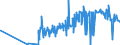 KN 52052800 /Exporte /Einheit = Preise (Euro/Tonne) /Partnerland: Aegypten /Meldeland: Eur27_2020 /52052800:Garne, Ungezwirnt, aus Gekämmten Baumwollfasern, mit Einem Anteil an Baumwolle von >= 85 ght und mit Einem Titer von < 83,33 Dtex `> nm 120` (Ausg. Nähgarne Sowie Garne in Aufmachungen für den Einzelverkauf)