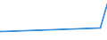 KN 52052800 /Exporte /Einheit = Preise (Euro/Tonne) /Partnerland: Zypern /Meldeland: Europäische Union /52052800:Garne, Ungezwirnt, aus Gekämmten Baumwollfasern, mit Einem Anteil an Baumwolle von >= 85 ght und mit Einem Titer von < 83,33 Dtex `> nm 120` (Ausg. Nähgarne Sowie Garne in Aufmachungen für den Einzelverkauf)